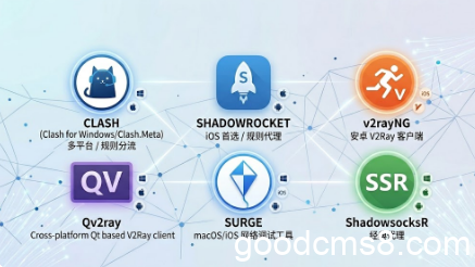 daili vpn clash